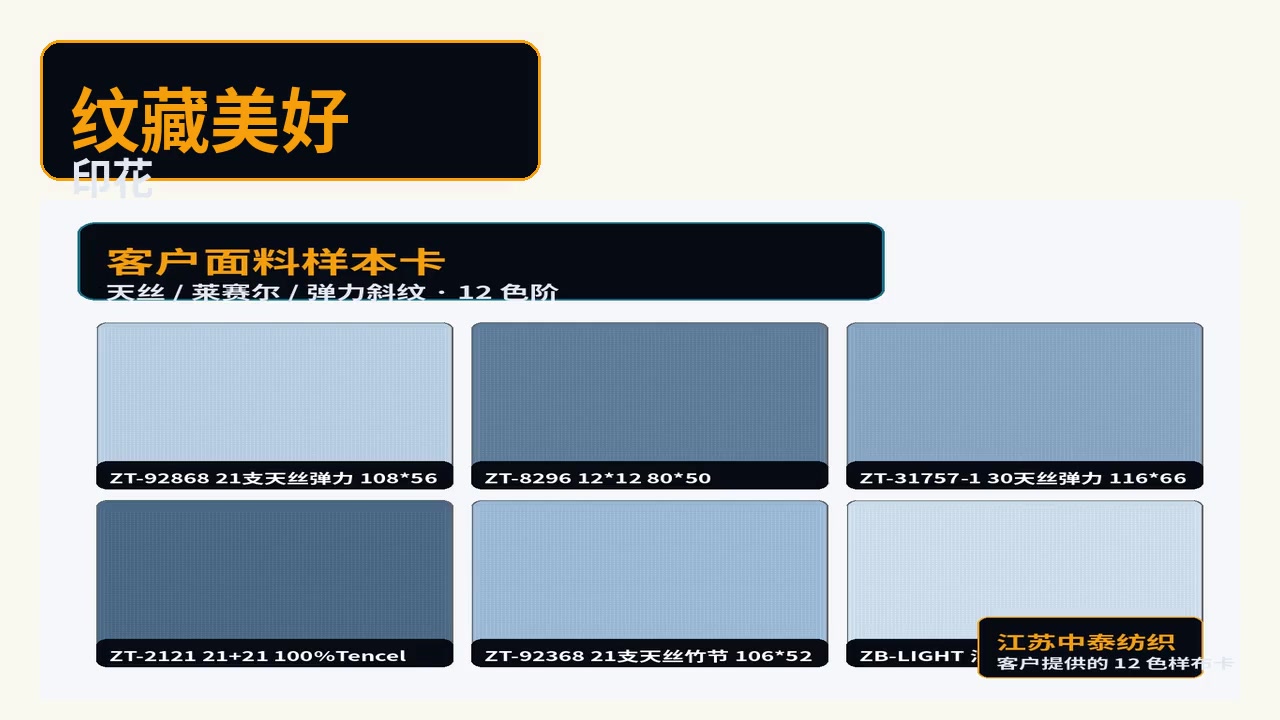 涤棉混纺府绸 80/20